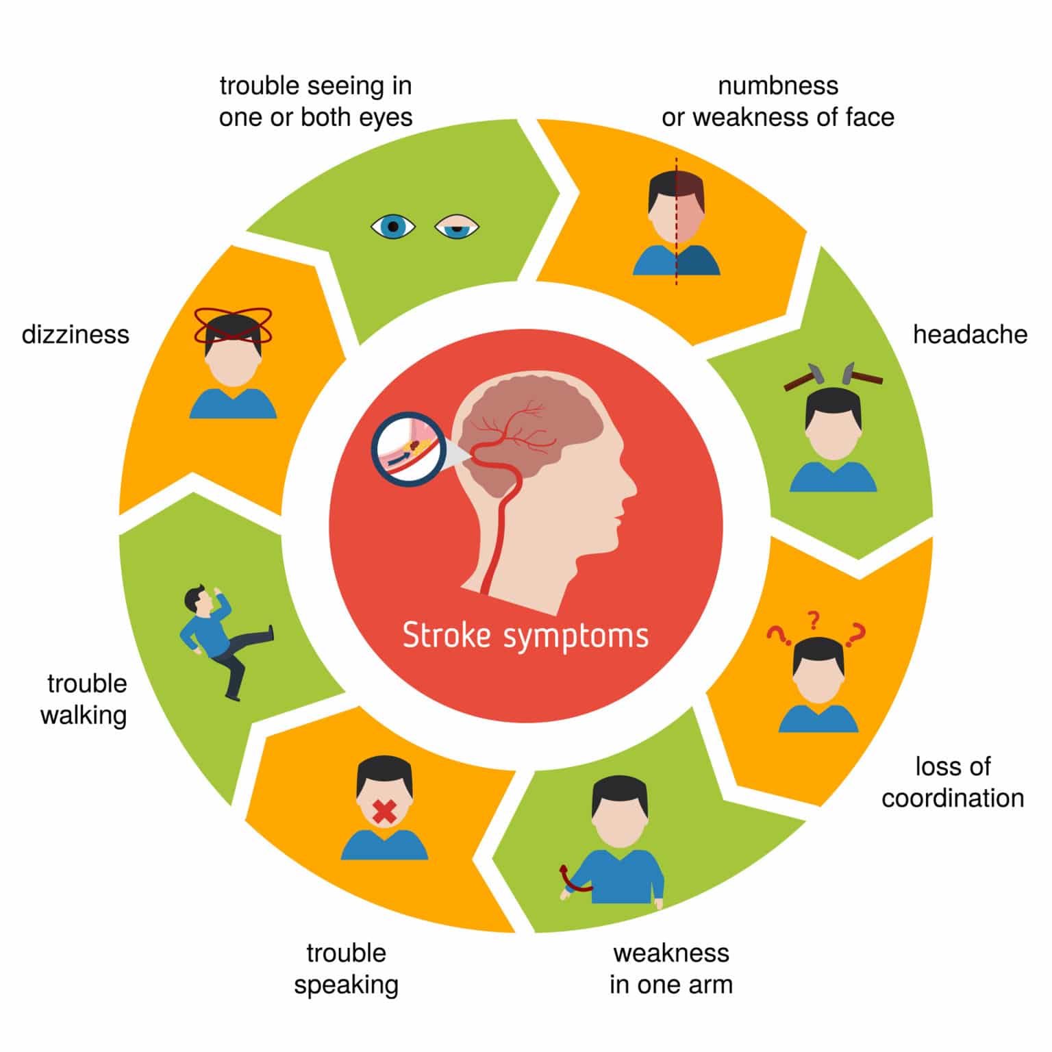 stroke-disability-benefits-cannon-disability-law