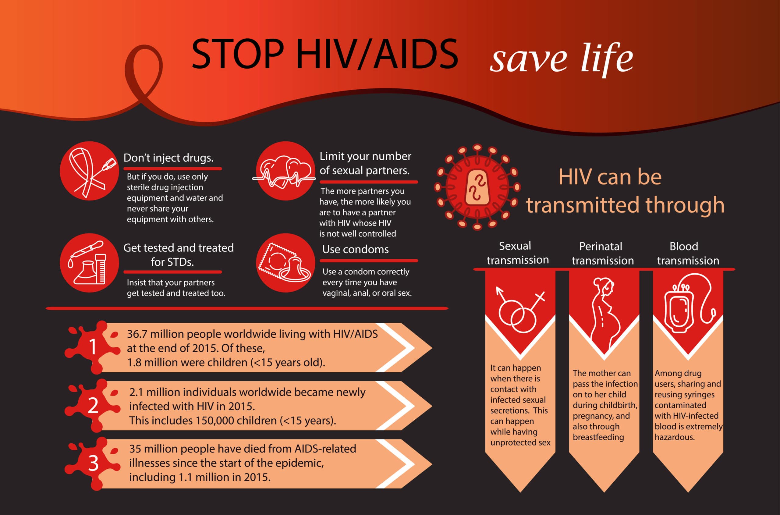 Aids Infographics. AIDS disability. Vector illustration. Awareness HIV AIDS.